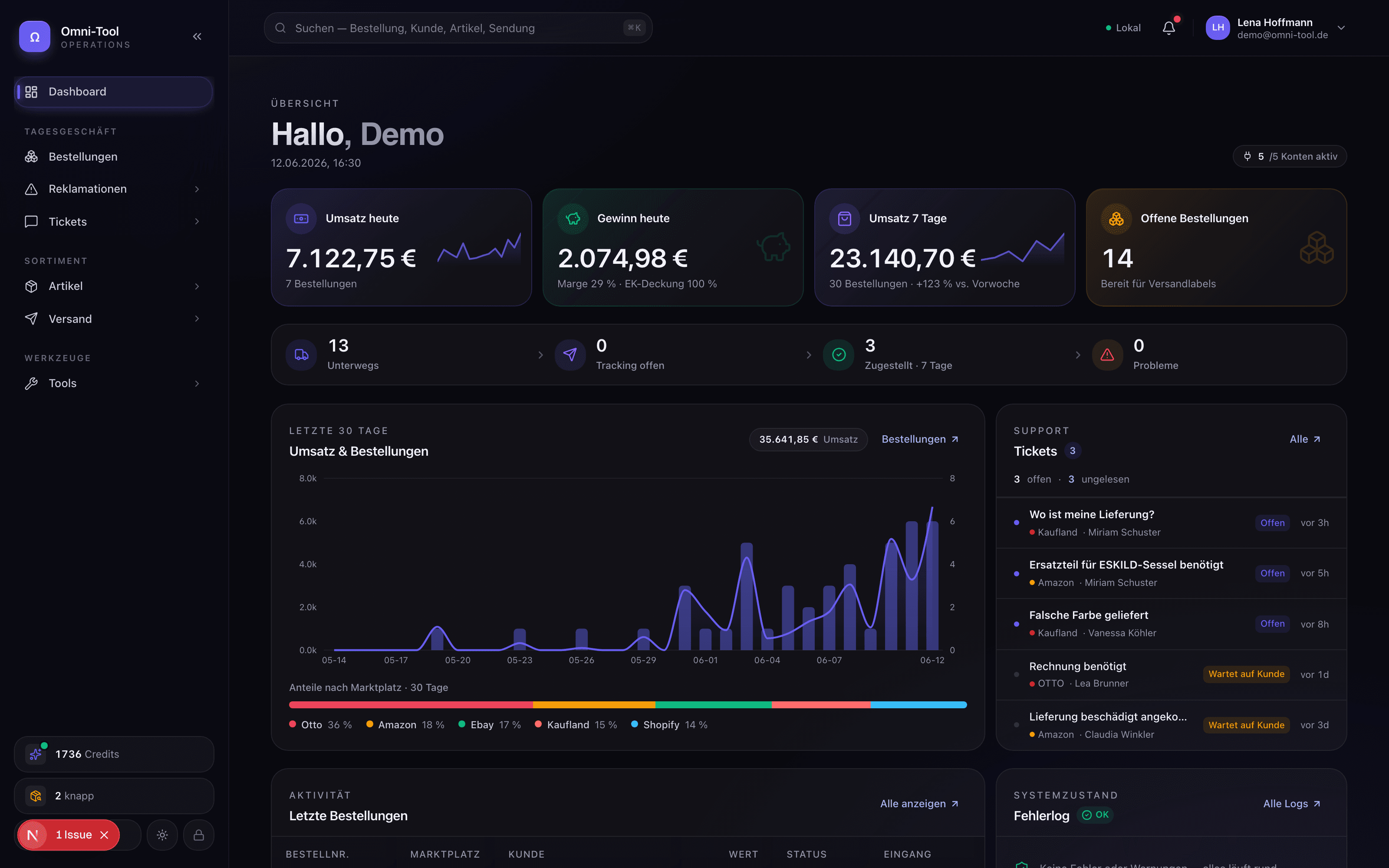 Omni-Tool Dashboard mit Tagesumsatz, offenen Bestellungen und Ticket-Übersicht